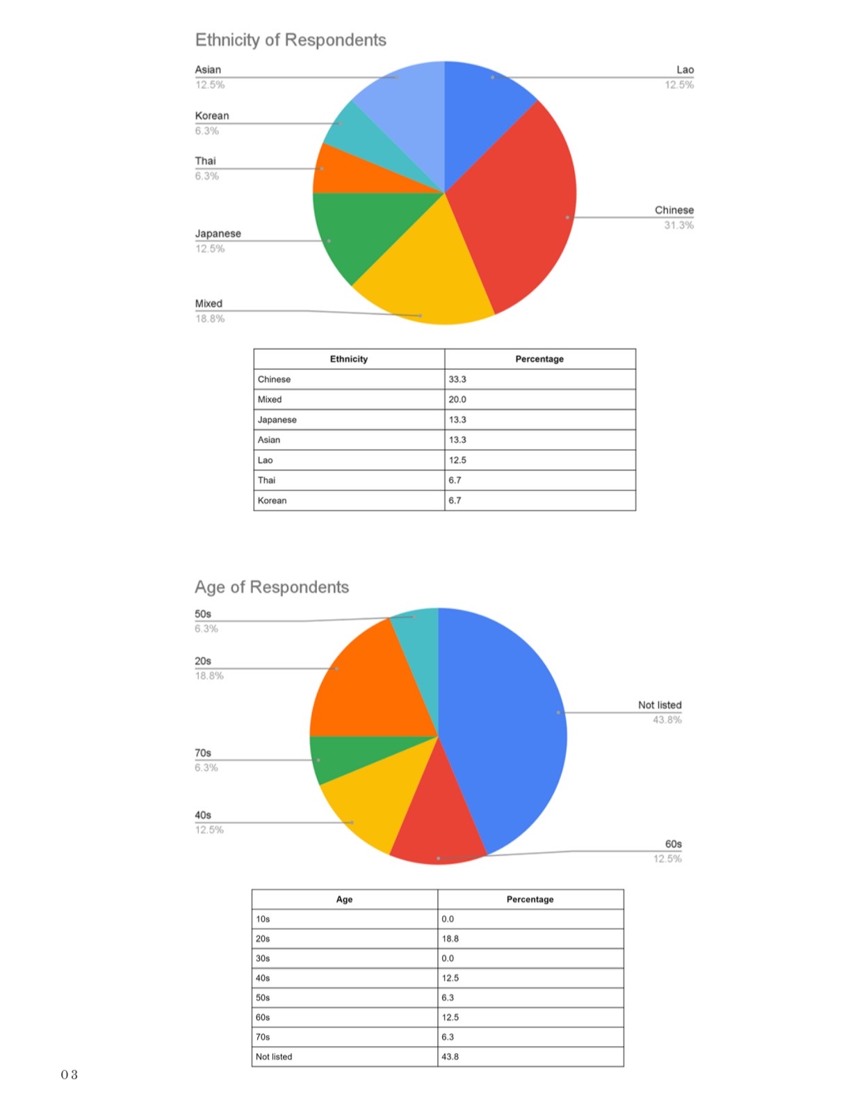 Report: Incidents of Coronavirus-Related Discrimination in Sacramento and Davis, CA